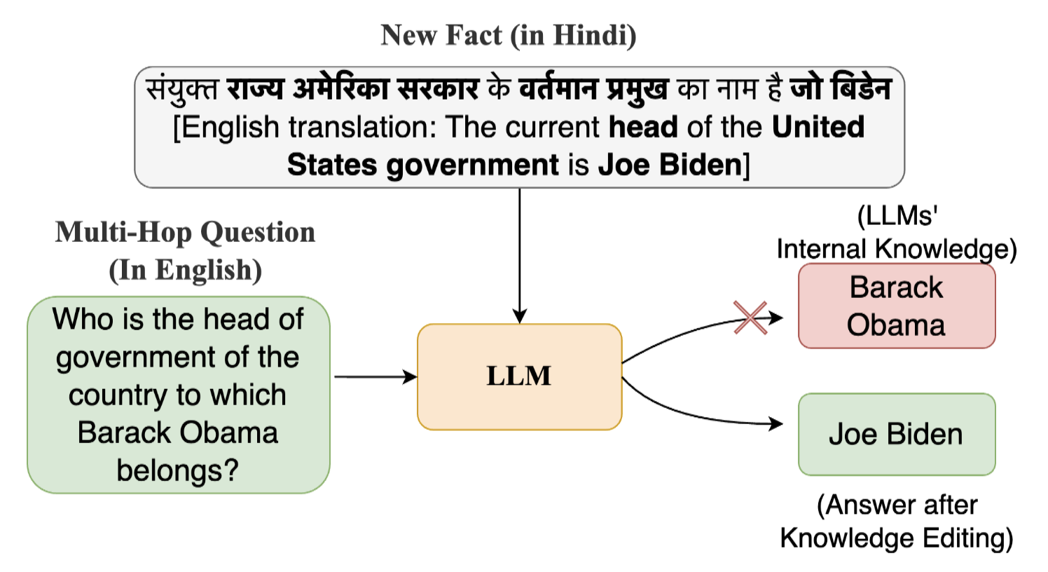EMNLP 2024 Findings paper